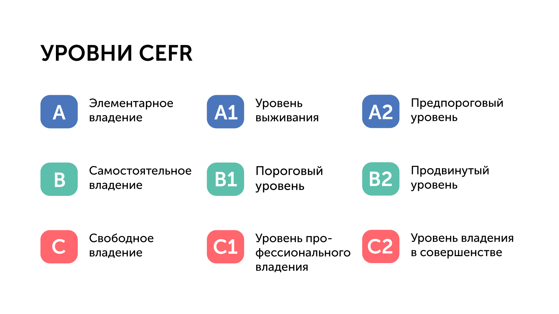 Уровни-CEFR.jpg Уровни-CEFR.jpg