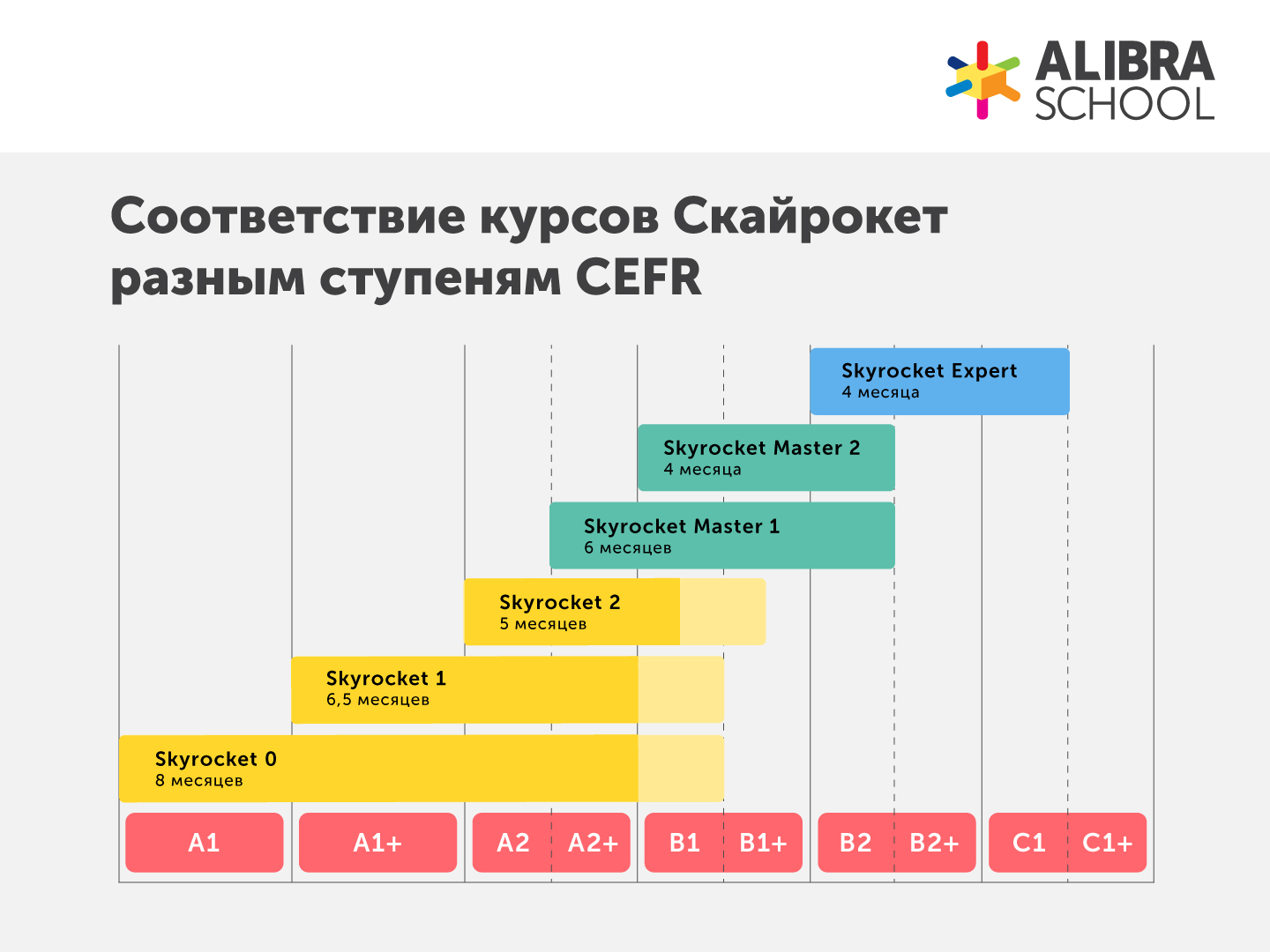 CEFR2 соответствие.jpg CEFR2 соответствие.jpg