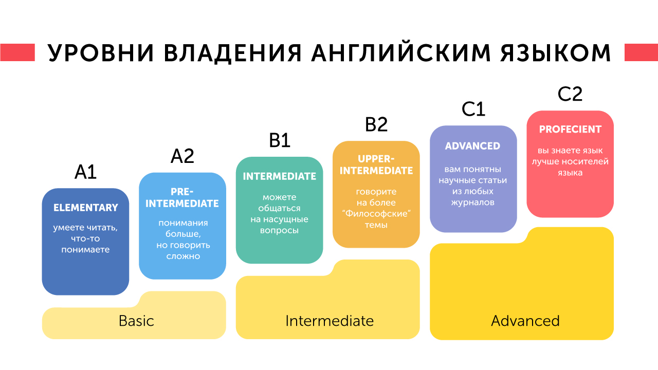 Уровни-владения.jpg Уровни-владения.jpg